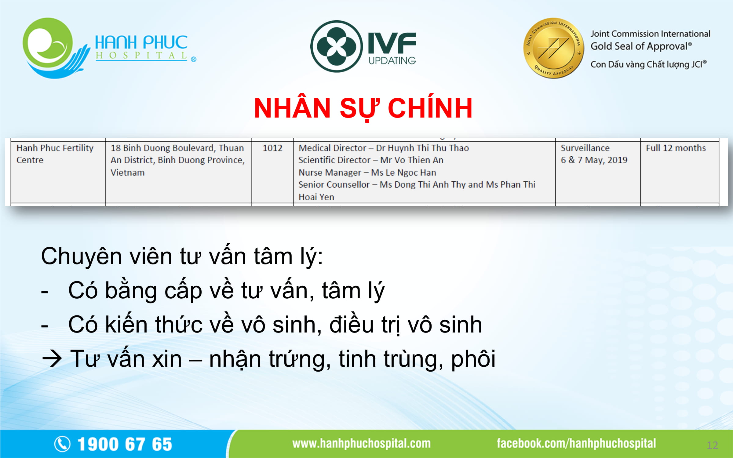 BS Vo Thien An Report_IVF UPDATING 5-12